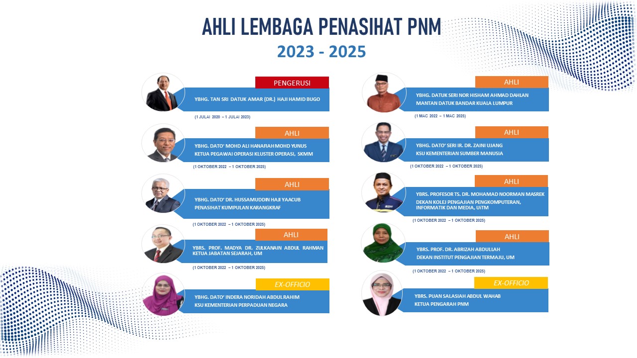 Lembaga Penasihat PNM 2022
